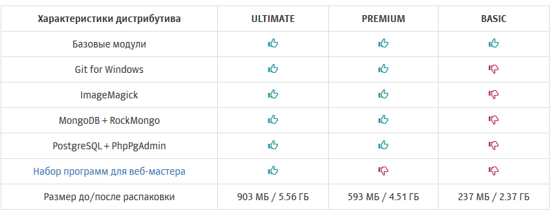 Distributives of open server